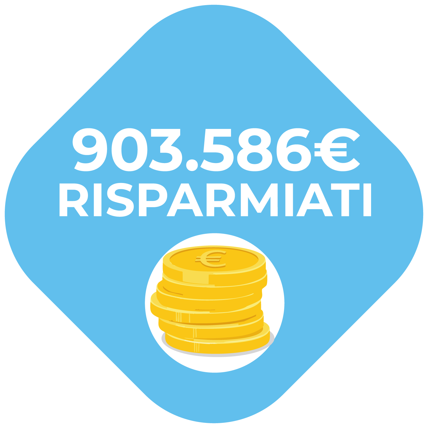 IT_Risultati_2024_Risparmio economico