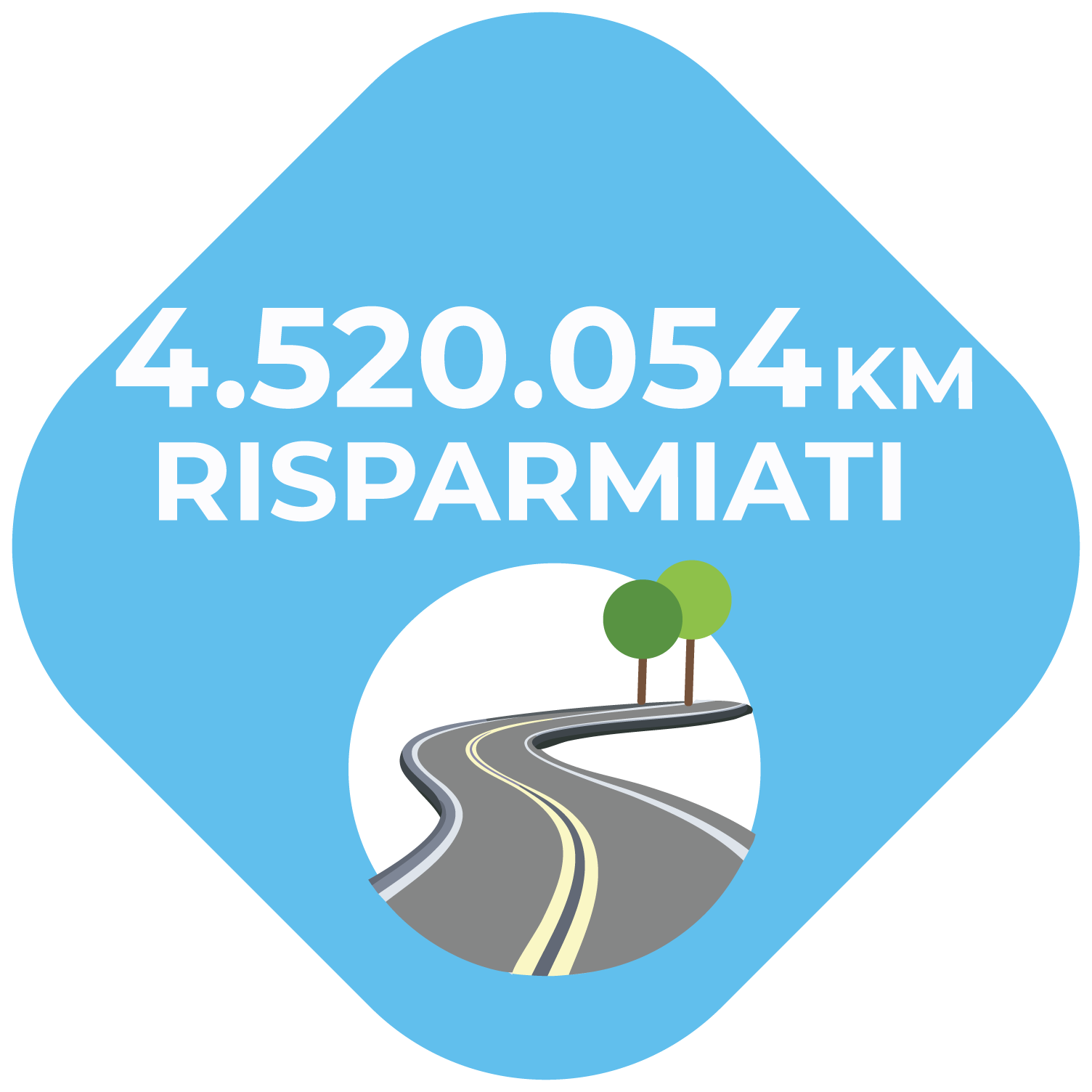 IT_Risultati_2024_Risparmio km