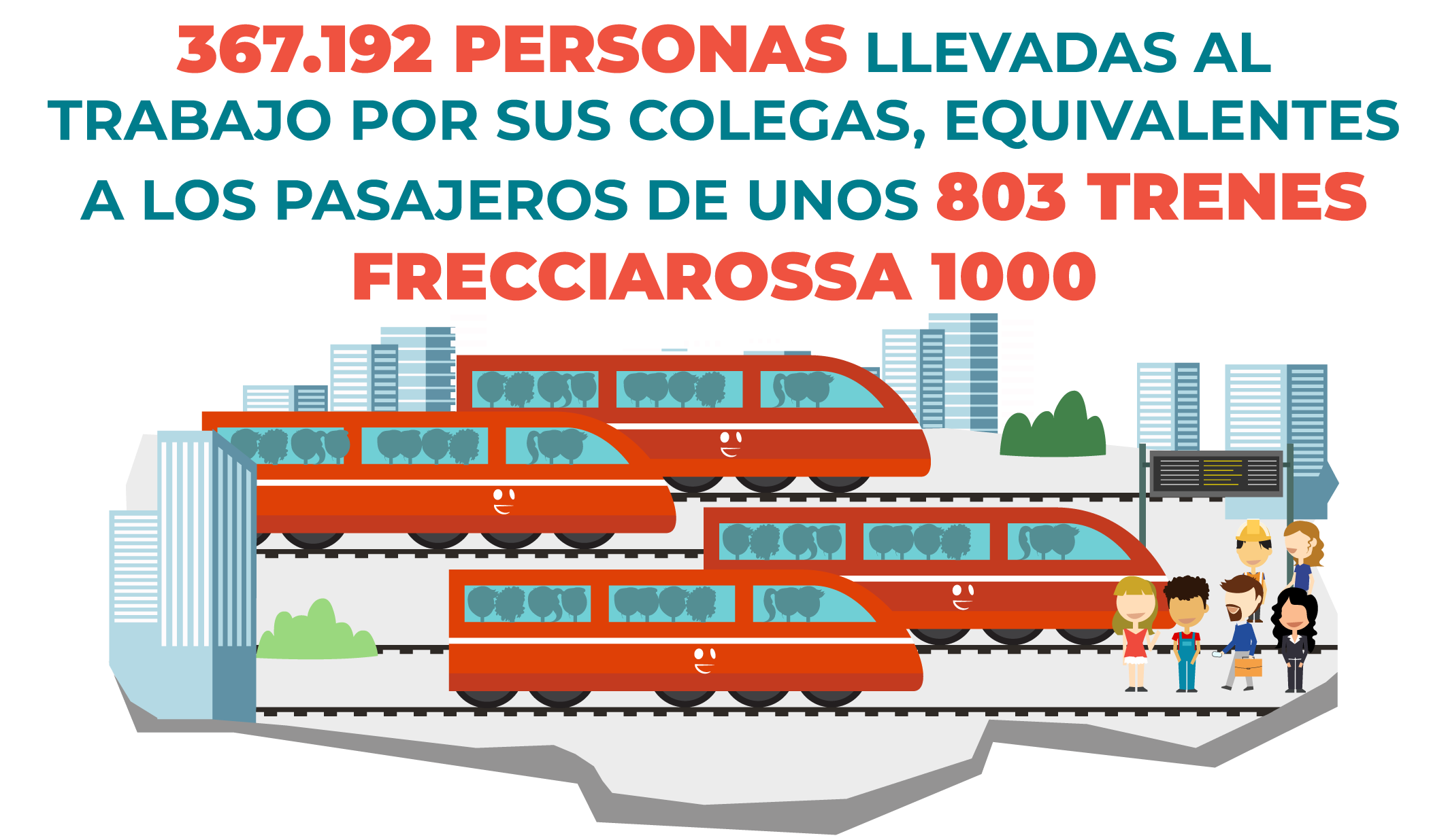 Landingpage_OSSERVATORIO_2025-2_Frecciarossa_ES