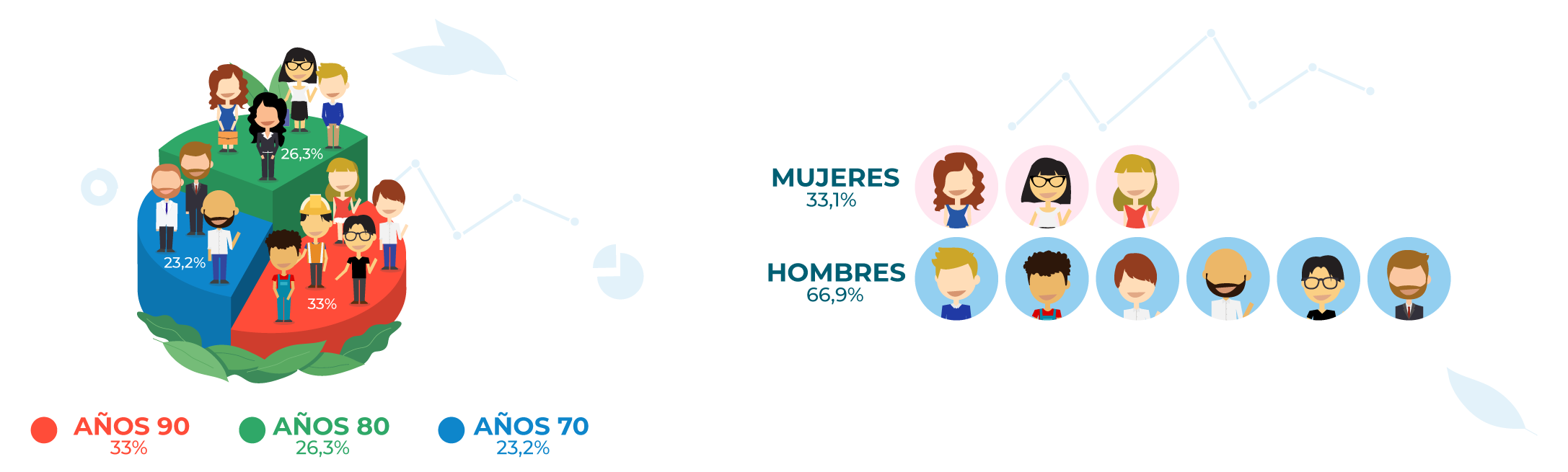 Landingpage_OSSERVATORIO_2025-2_grafico_ES
