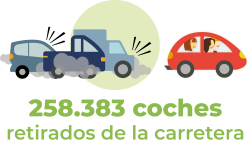 Osservatorio_settembre_2025_Auto_tolte copia 2