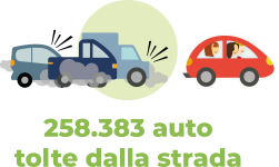 Osservatorio_settembre_2025_Auto_tolte