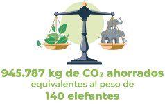 Osservatorio_settembre_2025_Co2_Elefanti copia 2