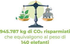 Osservatorio_settembre_2025_Co2_Elefanti