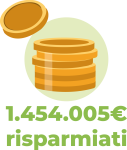 Osservatorio_settembre_2025_Euro_risparmiati