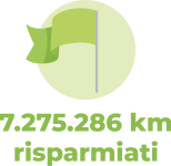 Osservatorio_settembre_2025_Km_risparmiati